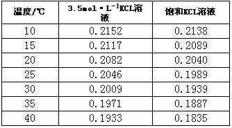 Ag/Agcl银-氯化银參比电极 电化学工作站电极 6mm直径-阿里巴巴