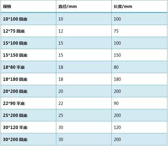 *70 15*150 18*180 20*200 25*200 30*200 40*200 玻璃试管规格及参考