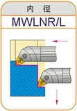 Внутренние отверстия S16Q/S18Q/S20R/S25S/S32T/S32V/S40T/S50U-MWLNR08MWLNL
