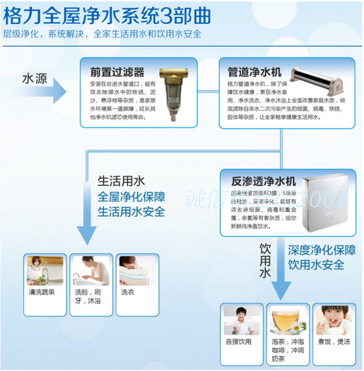 格力5031净水机安装图图片