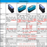 Weifu WG60 Пластиковый металлический глянцевый тестовый инструмент Треугольный краски тестирование блюд