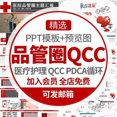 5386医生护士医疗护理品管圈QCC小组成果汇报ppt模板医学医...-1
