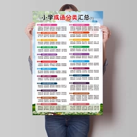 Краткое изложение категории идиома 01
