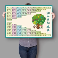 20 плюс подразделение в течение 20
