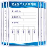 Nhân viên sản xuất đầy đủ cấu trúc sơ đồ cấu trúc sơ đồ cấu trúc công ty công ty bảo mật cấu trúc sơ đồ tổ chức sơ đồ khung - Kính